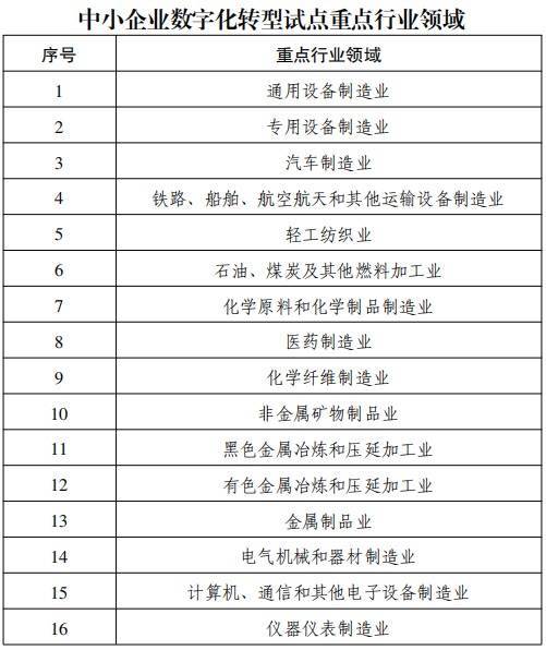 鼎豪配资 两部门：今年选择34个左右的城市试点中小企业数字化转型
