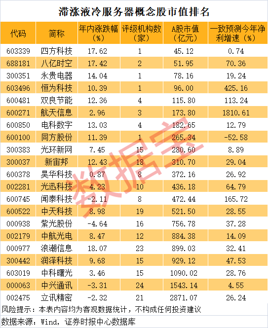 金斧子配资 星徽股份：股东王晓东以每股4.50元协议转让增持星徽股份3200万股