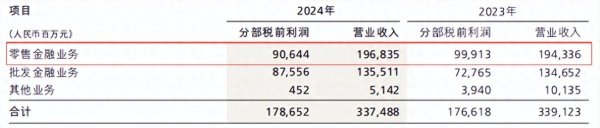 金多多 “卡王”迟暮, 招行信用卡多重压力待解