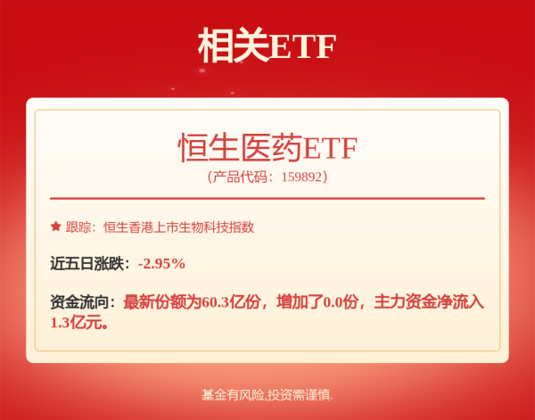 智股策略 两融余额、国际金价，历史新高！工业母机，大涨！603177，“天地板”！